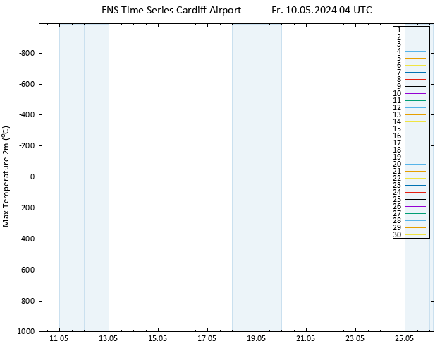 Temperature High (2m) GEFS TS Fr 10.05.2024 04 UTC