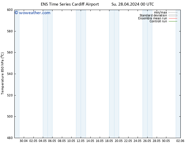 Height 500 hPa GEFS TS Mo 29.04.2024 12 UTC