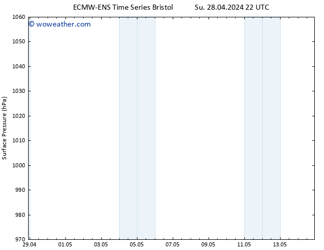 Surface pressure ALL TS Su 28.04.2024 22 UTC