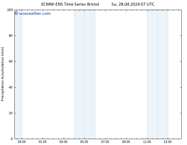 Precipitation accum. ALL TS Su 28.04.2024 13 UTC
