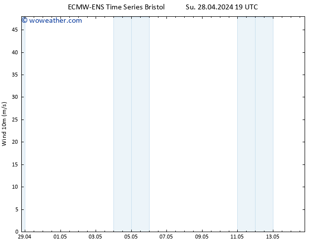 Surface wind ALL TS Mo 29.04.2024 01 UTC