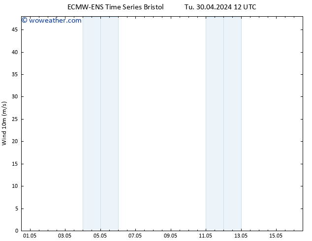 Surface wind ALL TS Tu 30.04.2024 12 UTC