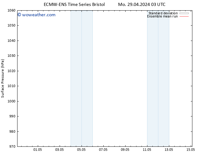 Surface pressure ECMWFTS Su 05.05.2024 03 UTC