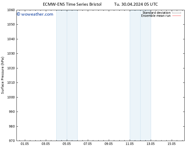 Surface pressure ECMWFTS We 01.05.2024 05 UTC