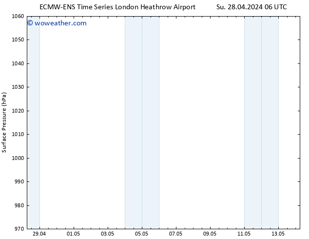 Surface pressure ALL TS Tu 14.05.2024 06 UTC