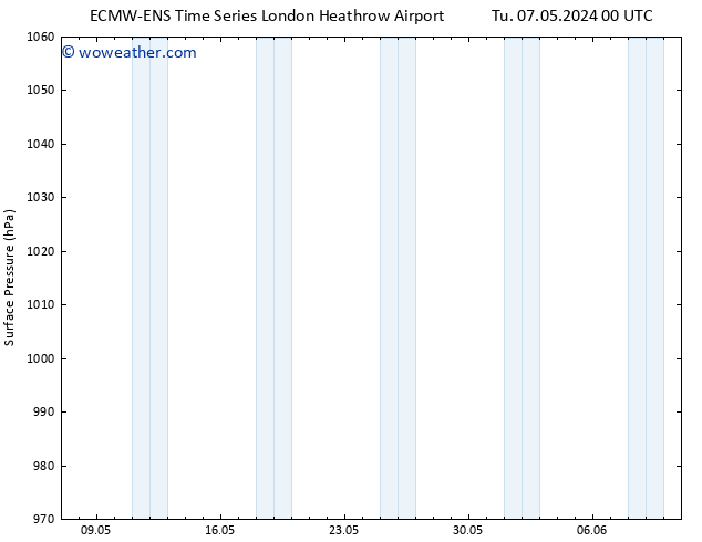 Surface pressure ALL TS Tu 07.05.2024 06 UTC