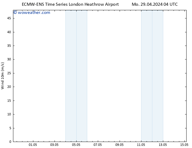 Surface wind ALL TS Mo 29.04.2024 10 UTC