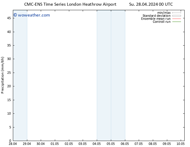 Precipitation CMC TS Su 28.04.2024 06 UTC