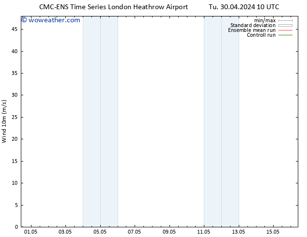 Surface wind CMC TS Tu 30.04.2024 10 UTC