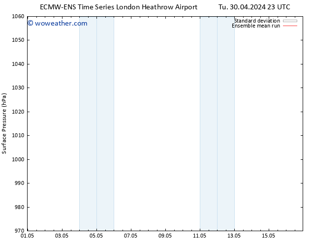 Surface pressure ECMWFTS We 01.05.2024 23 UTC