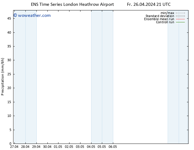 Precipitation GEFS TS Sa 27.04.2024 03 UTC