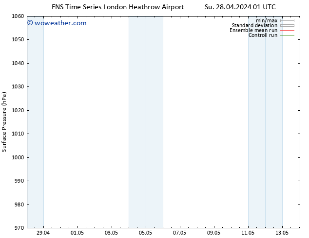 Surface pressure GEFS TS Mo 29.04.2024 01 UTC