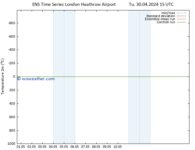 Temperature (2m) GEFS TS Tu 30.04.2024 15 UTC