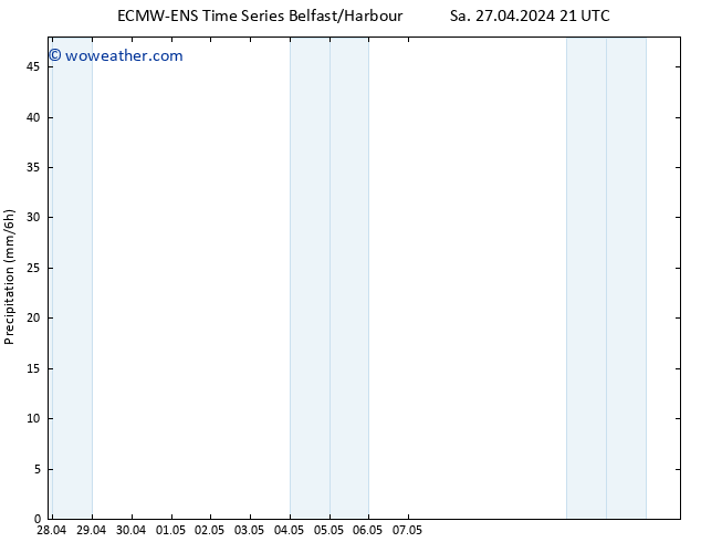 Precipitation ALL TS Su 28.04.2024 03 UTC
