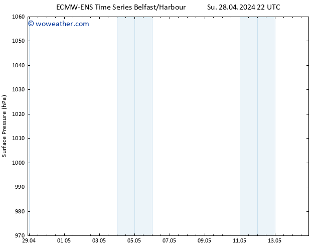 Surface pressure ALL TS Th 02.05.2024 22 UTC