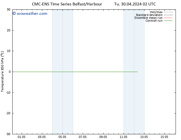 Temp. 850 hPa CMC TS Tu 30.04.2024 08 UTC