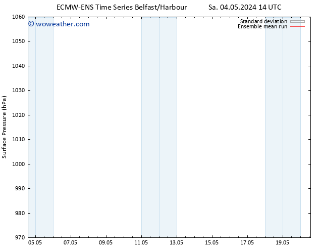 Surface pressure ECMWFTS Mo 06.05.2024 14 UTC