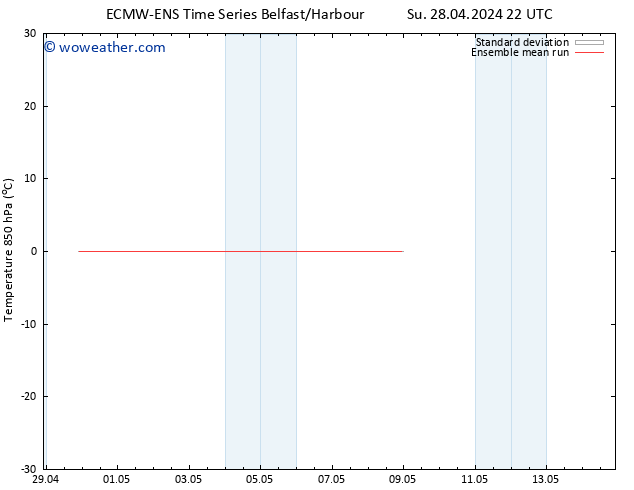 Temp. 850 hPa ECMWFTS Mo 29.04.2024 22 UTC