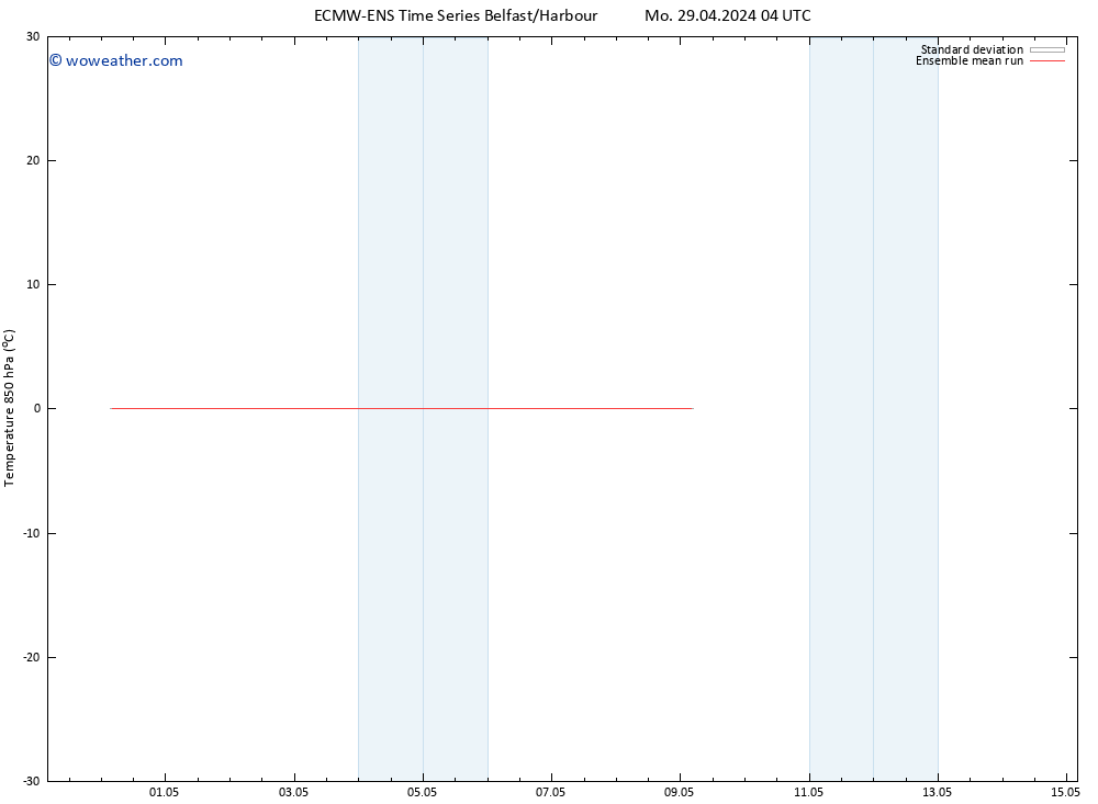 Temp. 850 hPa ECMWFTS Tu 30.04.2024 04 UTC