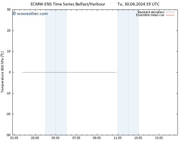 Temp. 850 hPa ECMWFTS We 01.05.2024 19 UTC
