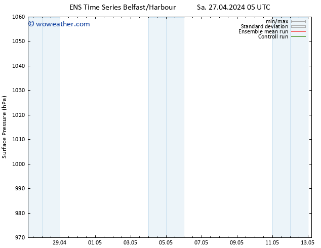 Surface pressure GEFS TS Mo 29.04.2024 17 UTC