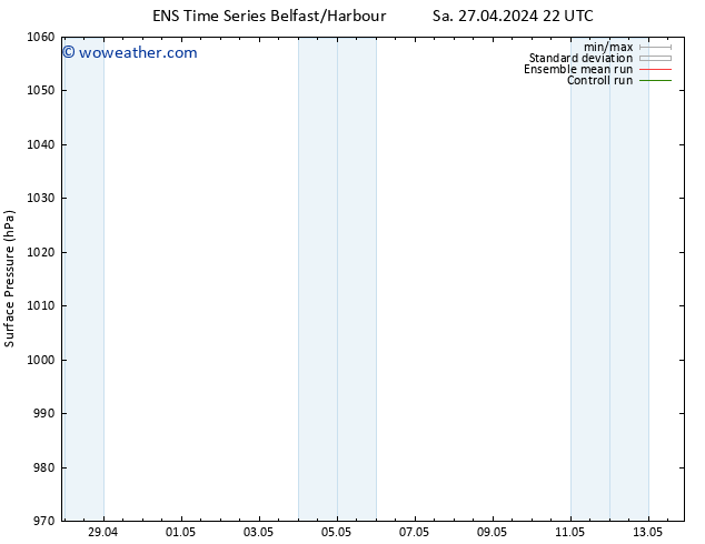 Surface pressure GEFS TS Su 28.04.2024 04 UTC