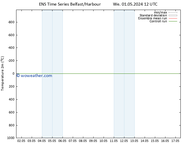 Temperature (2m) GEFS TS Th 02.05.2024 06 UTC