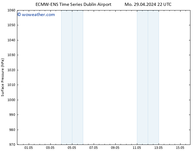 Surface pressure ALL TS We 15.05.2024 22 UTC