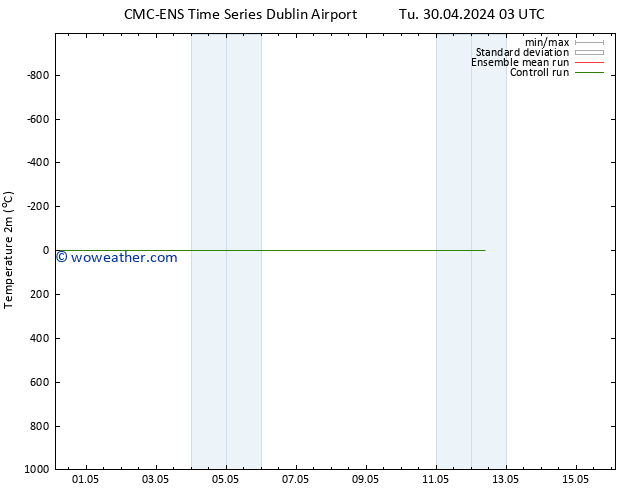 Temperature (2m) CMC TS Tu 30.04.2024 15 UTC