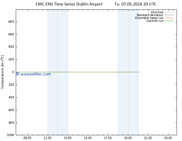 Temperature (2m) CMC TS Th 16.05.2024 20 UTC