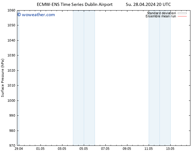 Surface pressure ECMWFTS Mo 29.04.2024 20 UTC