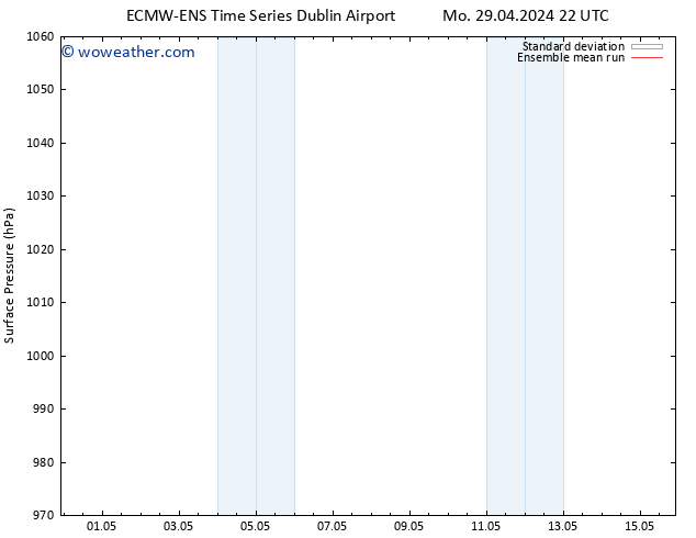 Surface pressure ECMWFTS Fr 03.05.2024 22 UTC