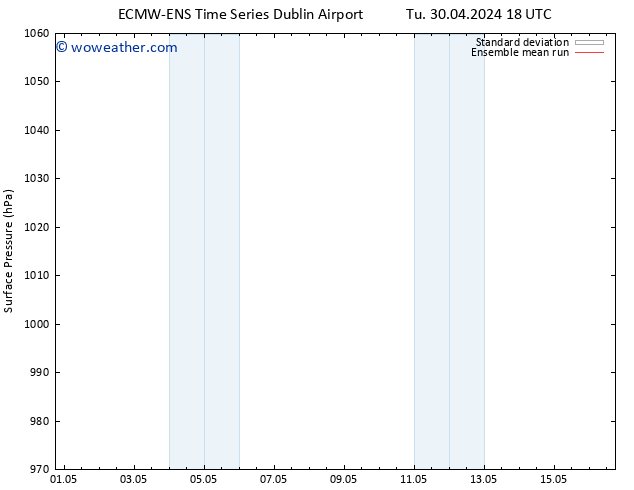 Surface pressure ECMWFTS Fr 10.05.2024 18 UTC