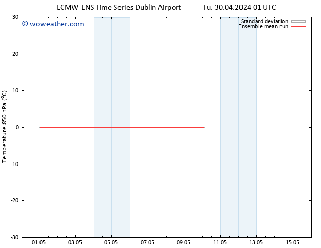 Temp. 850 hPa ECMWFTS We 01.05.2024 01 UTC