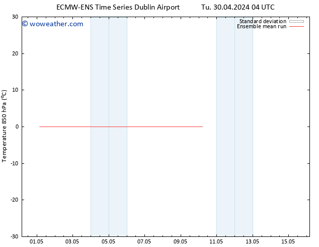 Temp. 850 hPa ECMWFTS We 01.05.2024 04 UTC