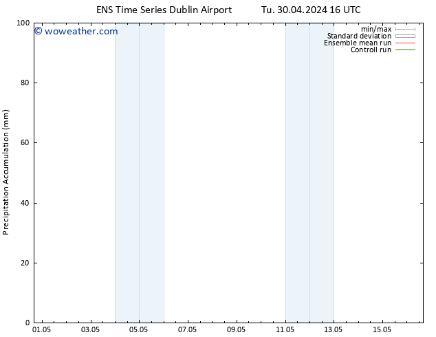 Precipitation accum. GEFS TS Mo 06.05.2024 04 UTC