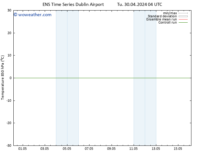 Temp. 850 hPa GEFS TS Sa 04.05.2024 22 UTC