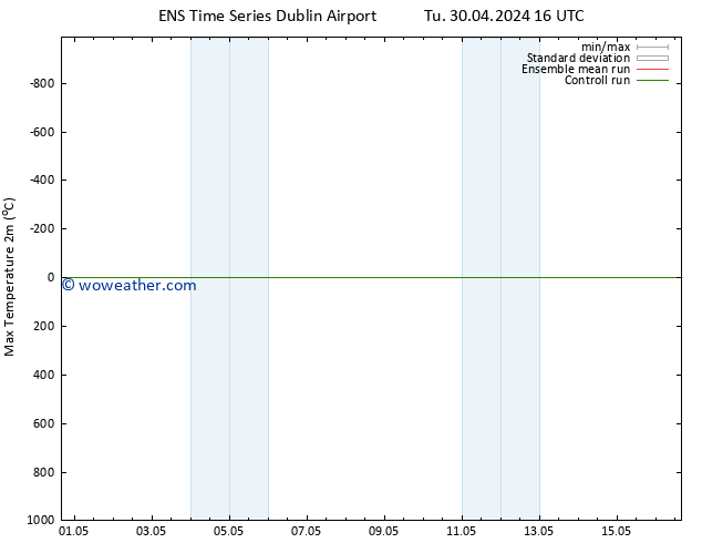 Temperature High (2m) GEFS TS Mo 06.05.2024 04 UTC