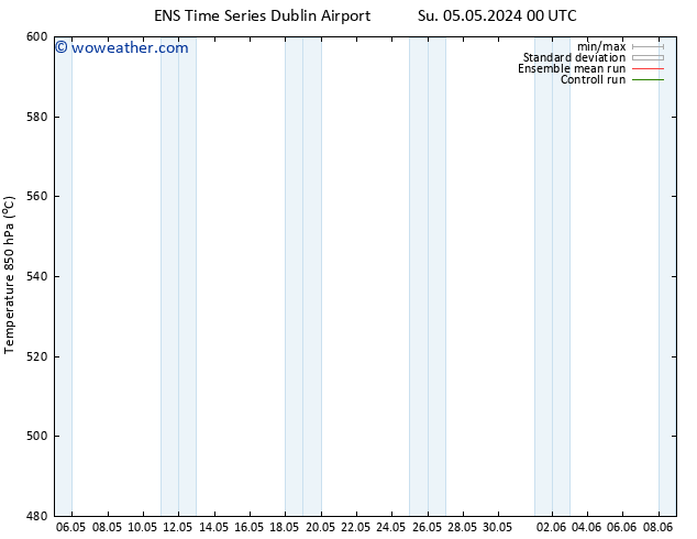 Height 500 hPa GEFS TS Sa 11.05.2024 12 UTC