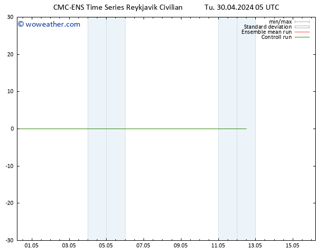 Height 500 hPa CMC TS Tu 30.04.2024 05 UTC