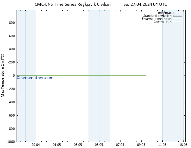 Temperature High (2m) CMC TS Sa 27.04.2024 04 UTC