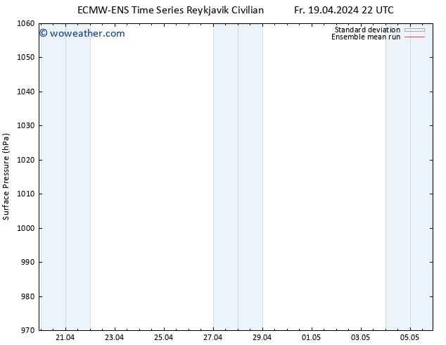 Surface pressure ECMWFTS Tu 23.04.2024 22 UTC