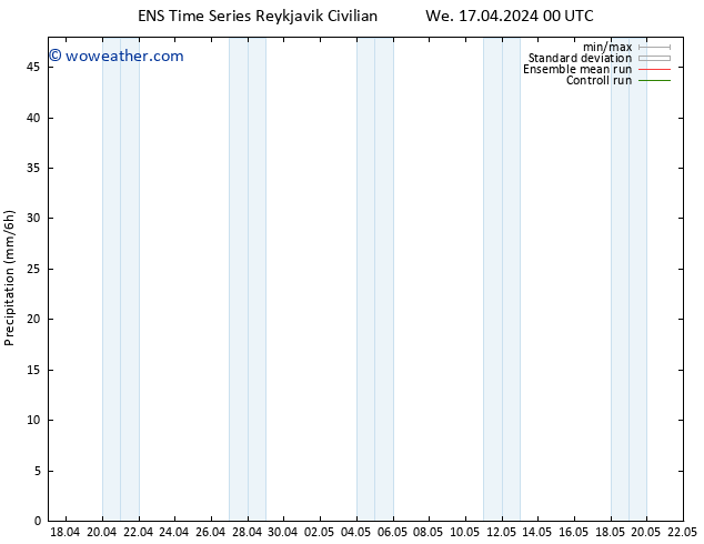 Precipitation GEFS TS We 17.04.2024 06 UTC