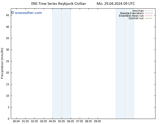 Precipitation GEFS TS Mo 29.04.2024 15 UTC
