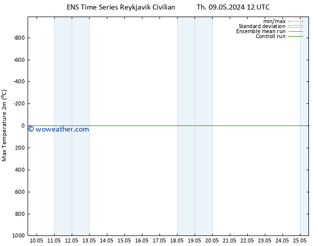 Temperature High (2m) GEFS TS Su 12.05.2024 18 UTC