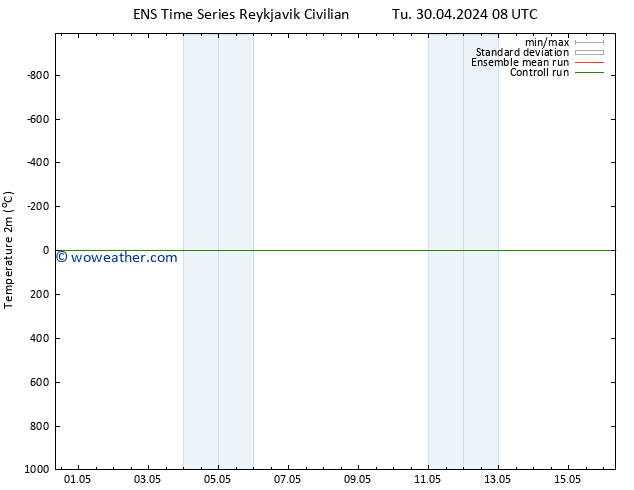 Temperature (2m) GEFS TS Fr 03.05.2024 20 UTC