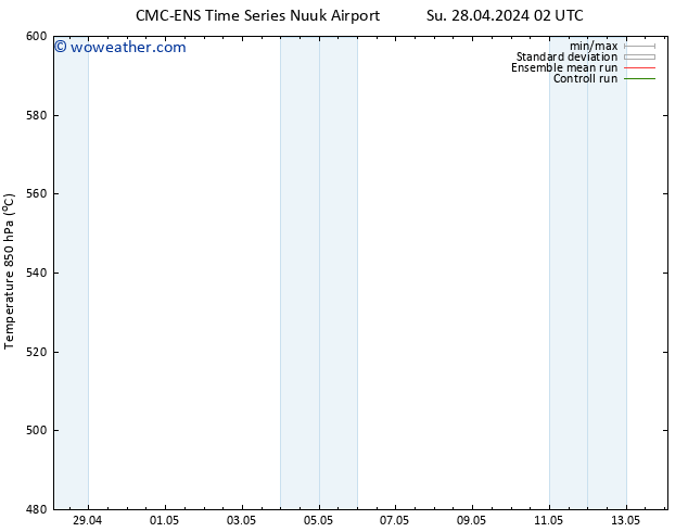 Height 500 hPa CMC TS Mo 29.04.2024 02 UTC