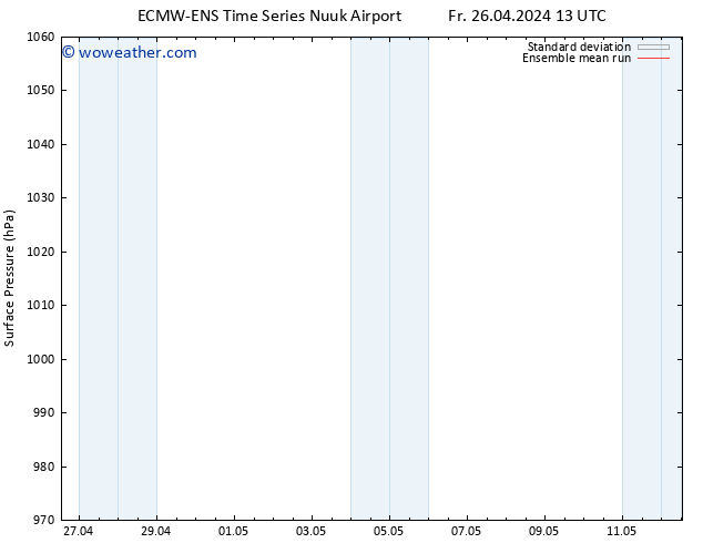 Surface pressure ECMWFTS Sa 27.04.2024 13 UTC