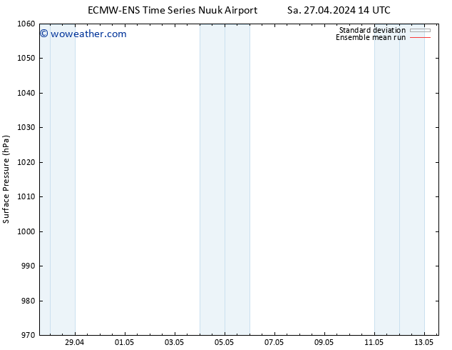 Surface pressure ECMWFTS Sa 04.05.2024 14 UTC