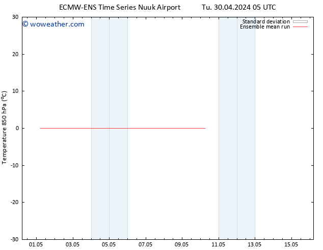 Temp. 850 hPa ECMWFTS We 01.05.2024 05 UTC